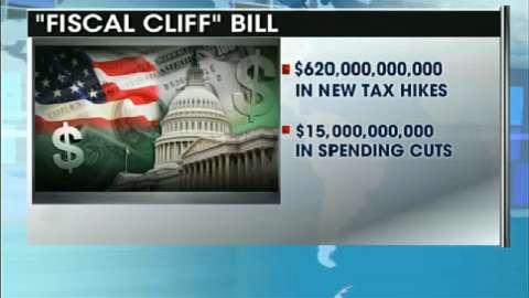 Understanding the Fiscal Cliff Deal