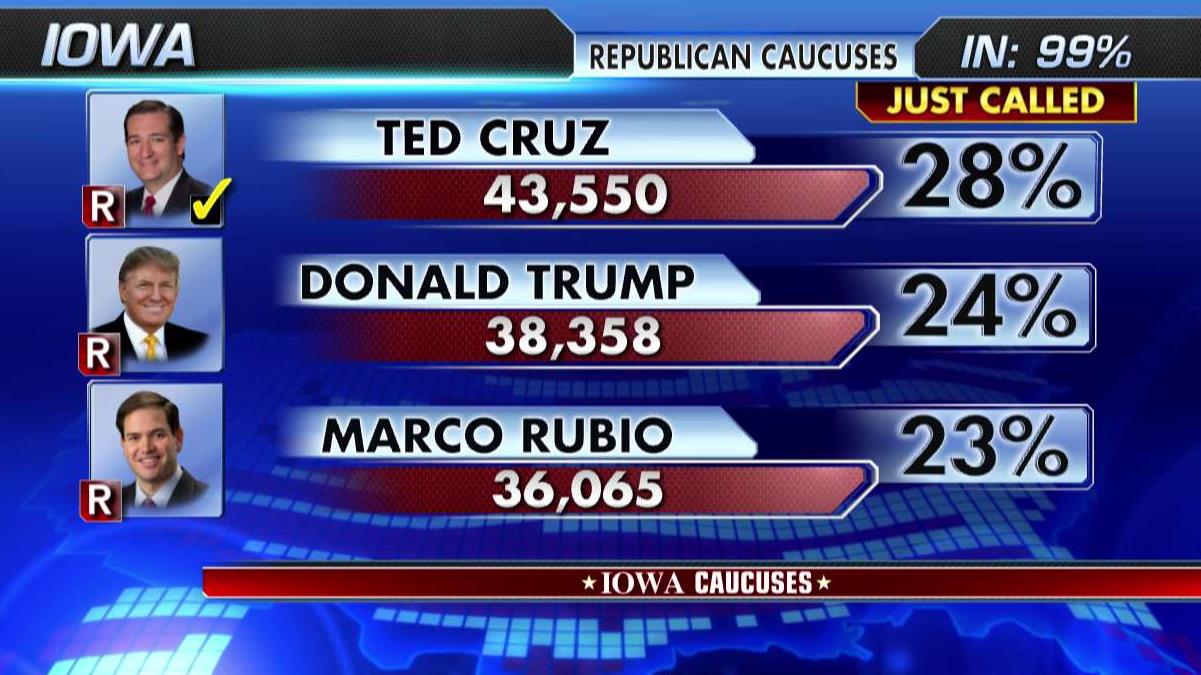 Ted Cruz wins Iowa caucuses