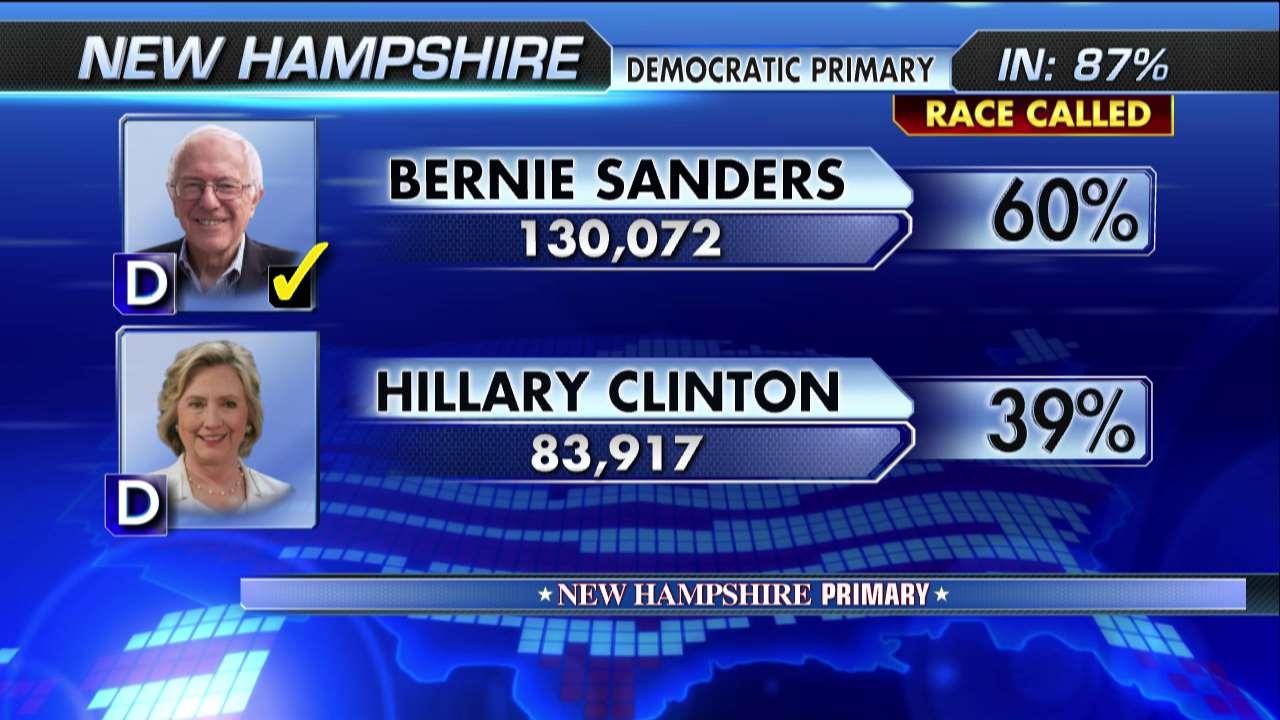 How New Hampshire changes the Democratic race