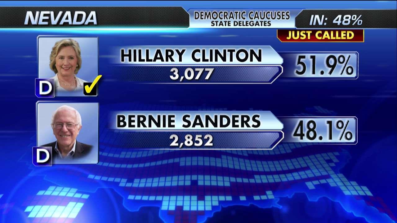 Hillary Clinton projected winner of Nevada caucuses