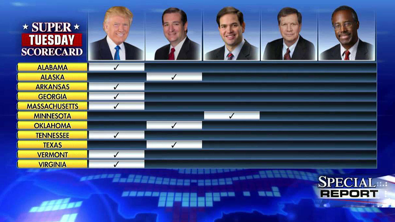 Candidates deal with Super Tuesday fallout ahead of debate