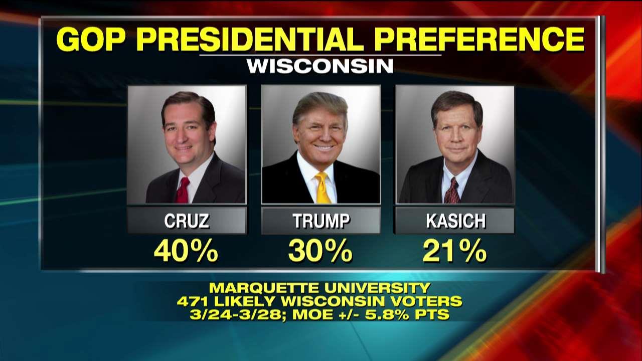 How worried should Trump camp be about Cruz, Kasich trends?