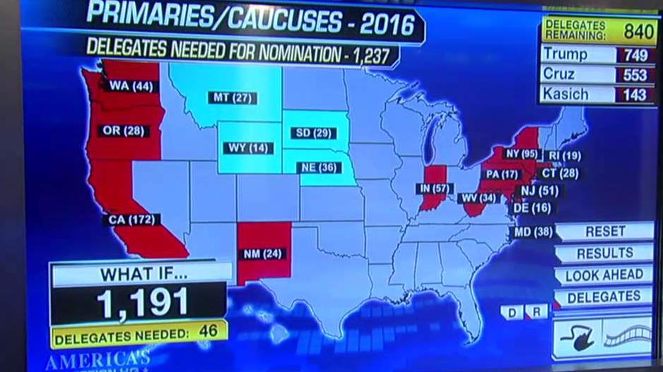 Fallout from Wisconsin Republican primary results Fox News Video