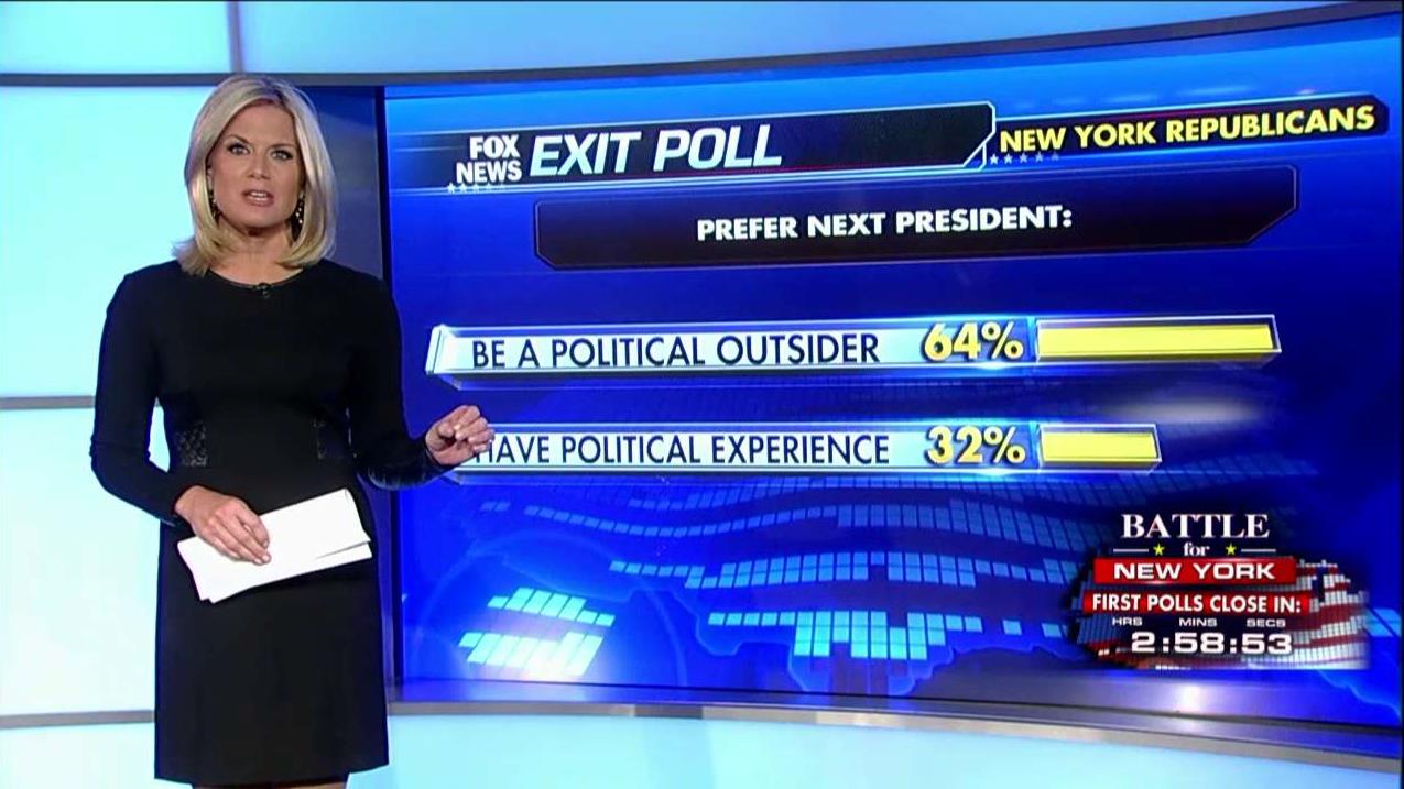 Exit polls indicate NY Republicans want political outsider