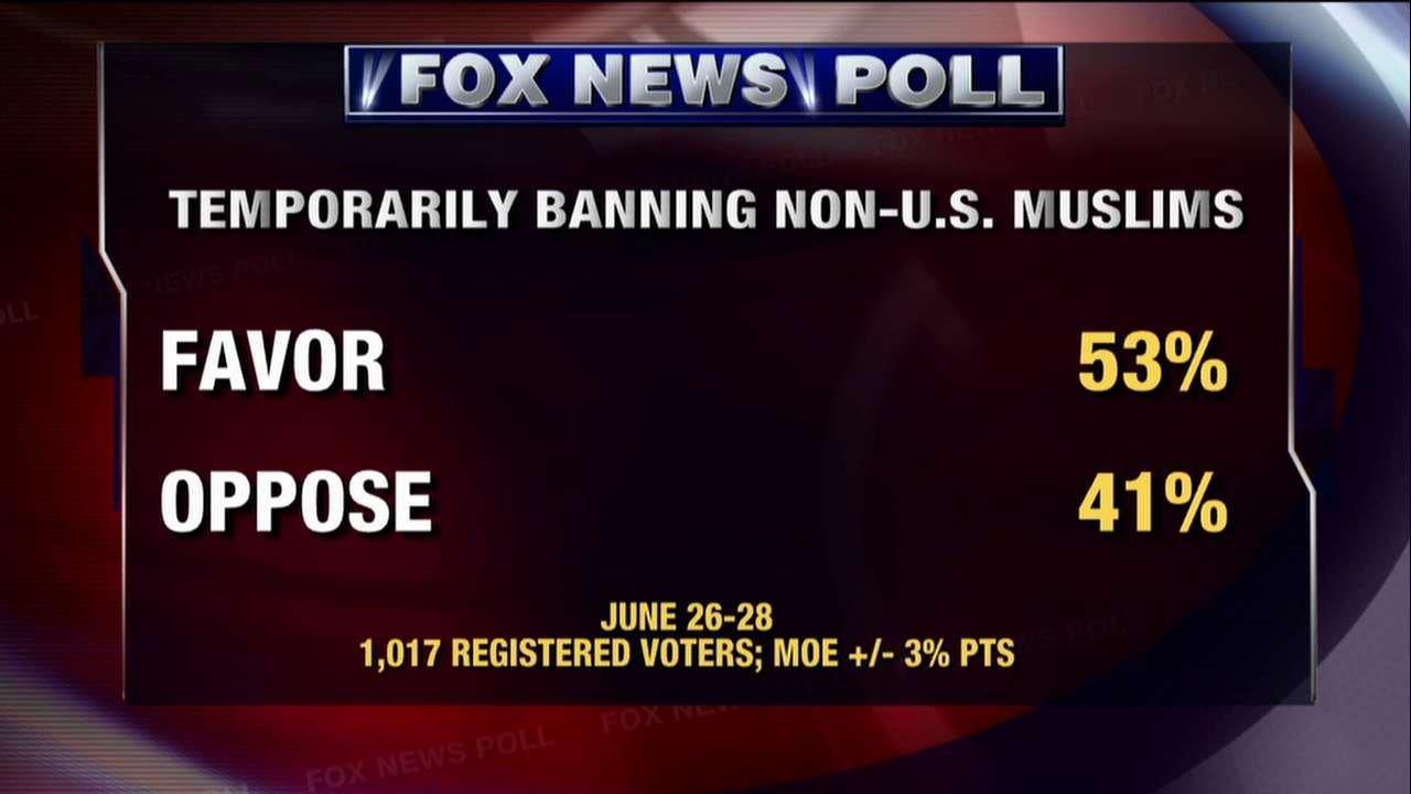 070216poll Fox News Video 