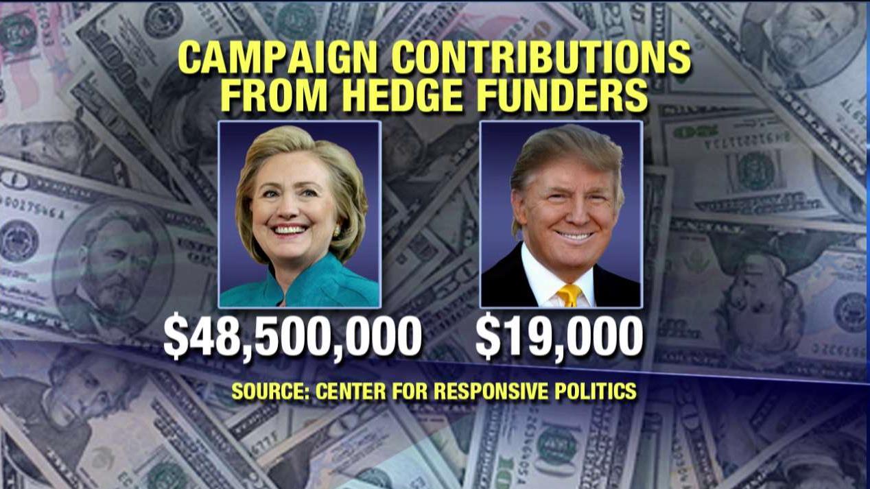 Hillary Clinton receives millions in hedge fund backing