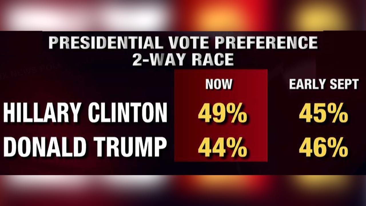 Key takeaways from Fox News' post-debate poll results