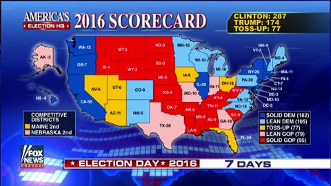 Big changes to the Fox News Electoral Scorecard