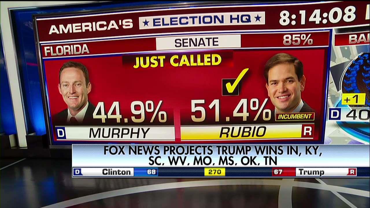 Balance of Power: Marco Rubio wins re-election in Florida