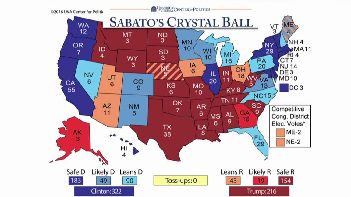 Did the 2016 election break Larry Sabato's Crystal Ball?