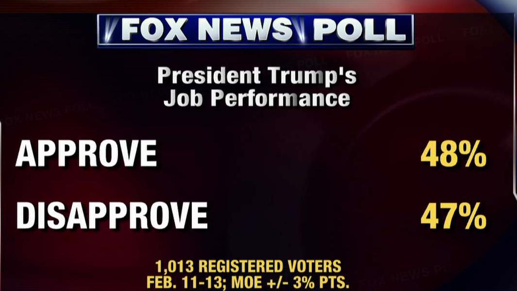 Fox News Poll: Trump's first presidential report card