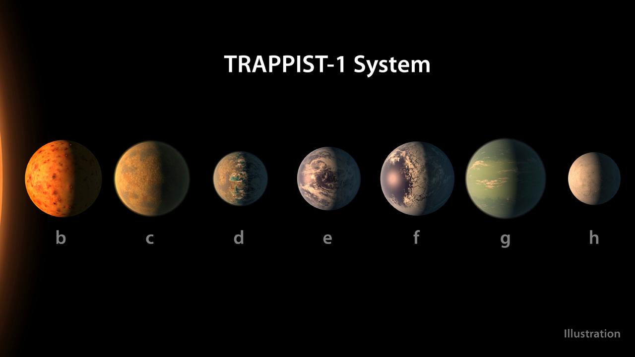 Astronomers discover seven Earth-sized planets 