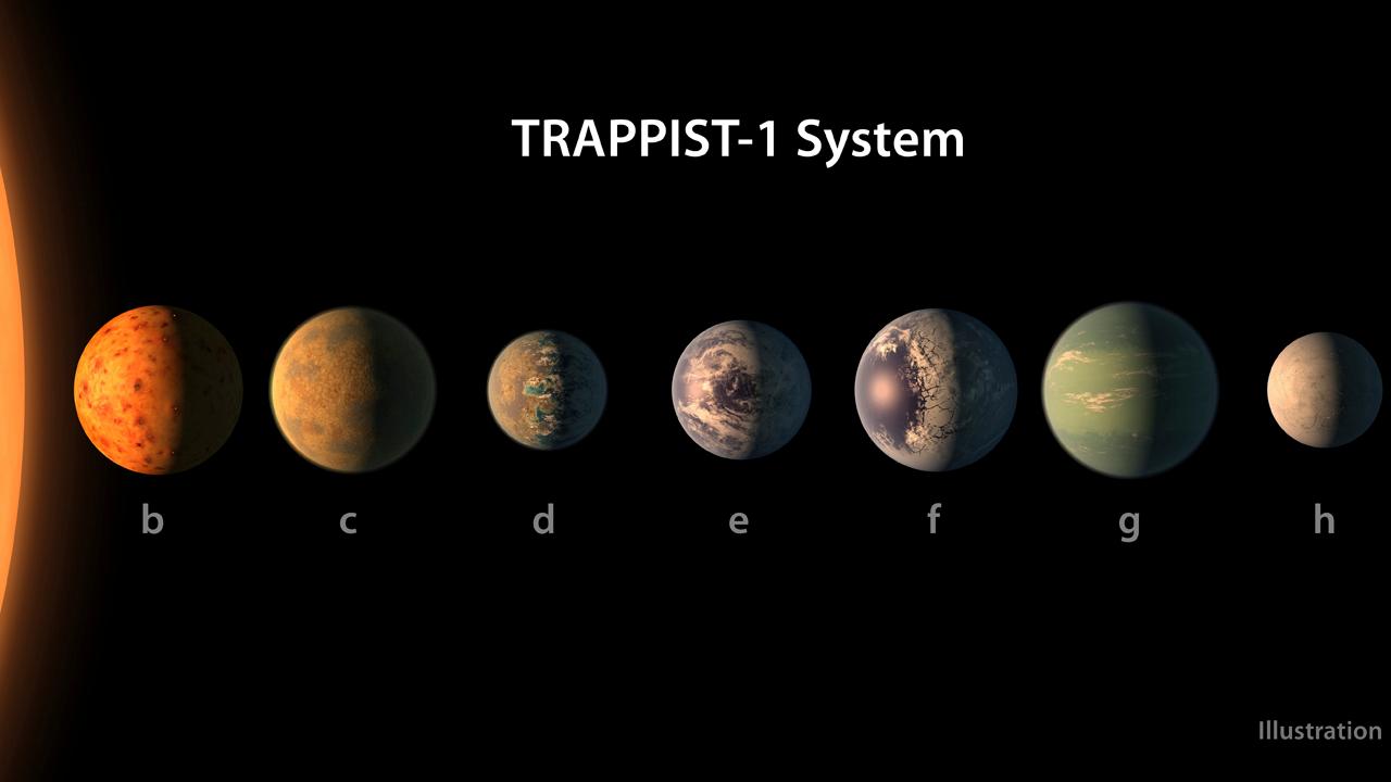 NASA discovers 7 new Earth-sized planets