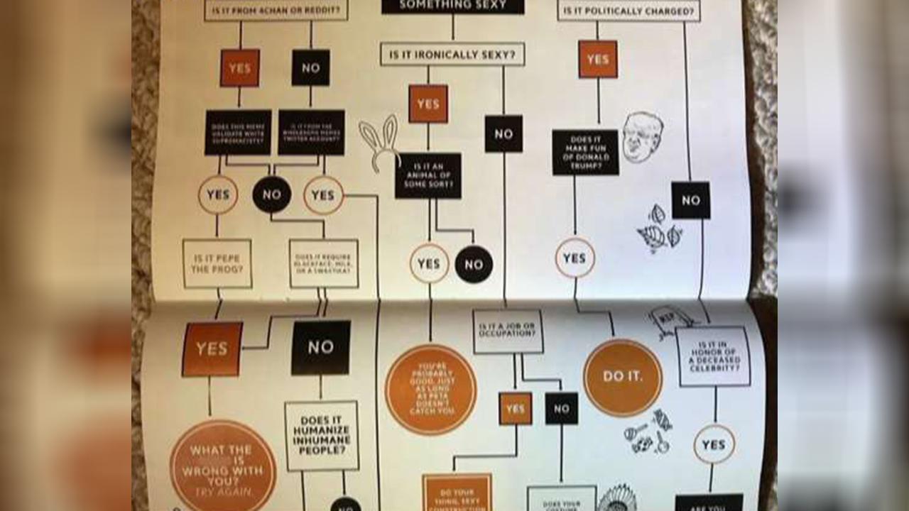 Students' flowchart determines if costume is offensive