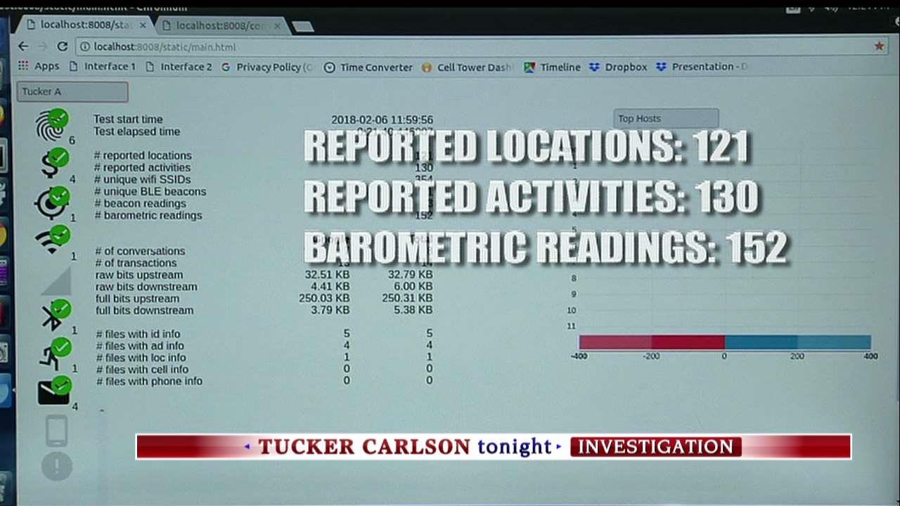 Tucker Carlson's Special Report on Google Tracking You