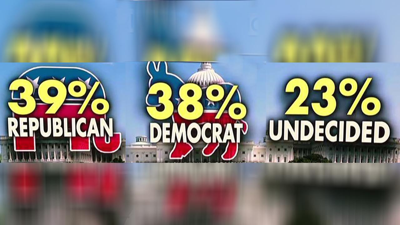 New poll has Democrats on edge for 2018 midterm elections