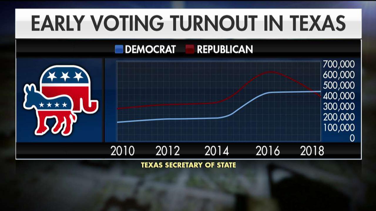 How will Texas primary affect midterm elections?