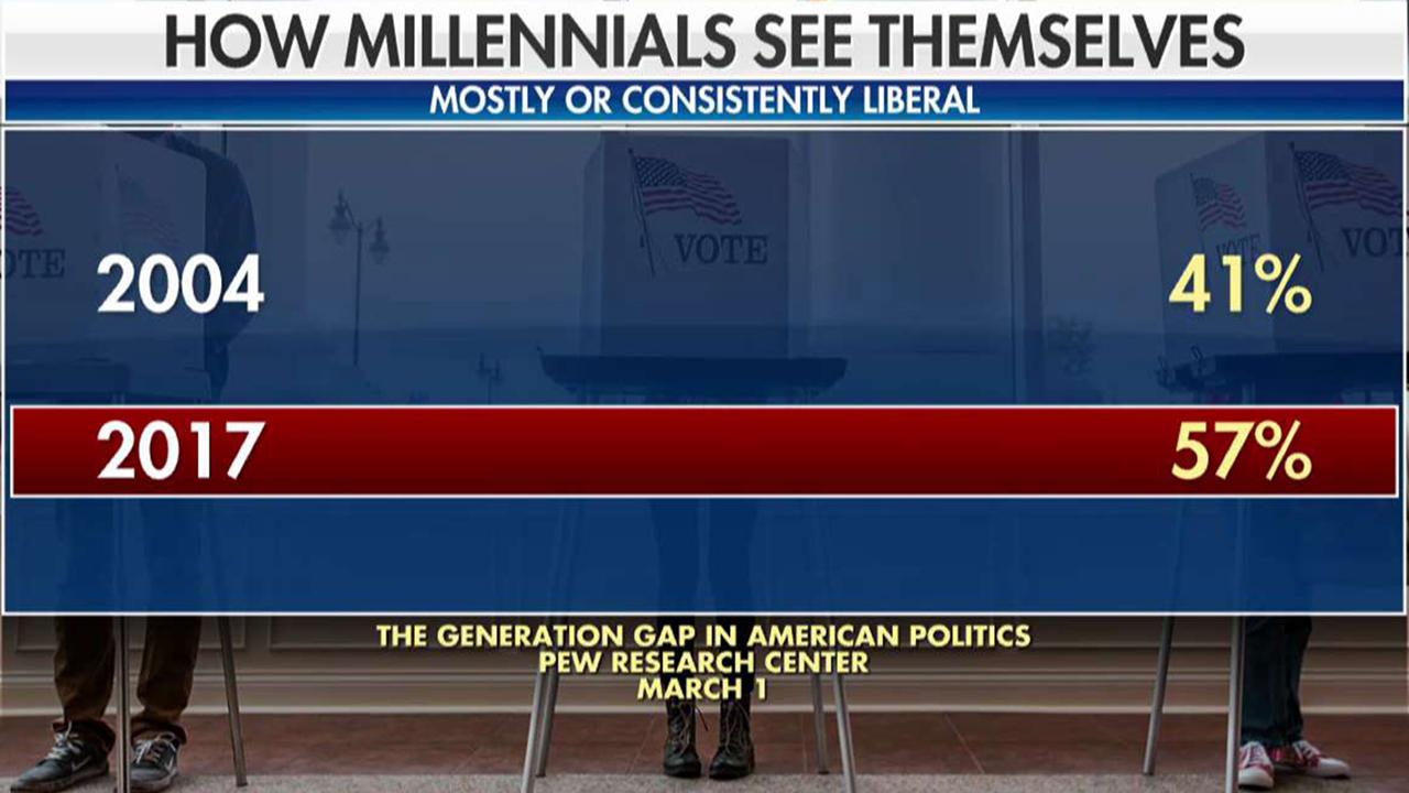 What can conservatives do to appeal to millennials?