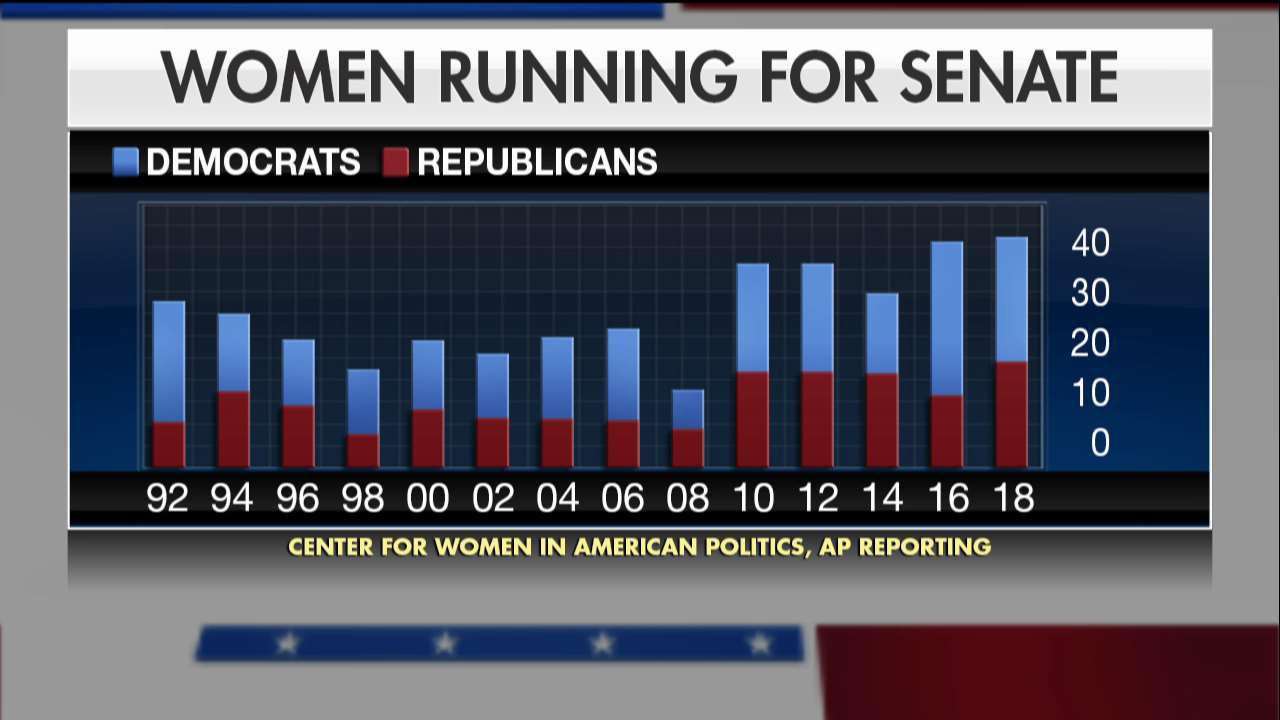 More women than ever are running for US Senate