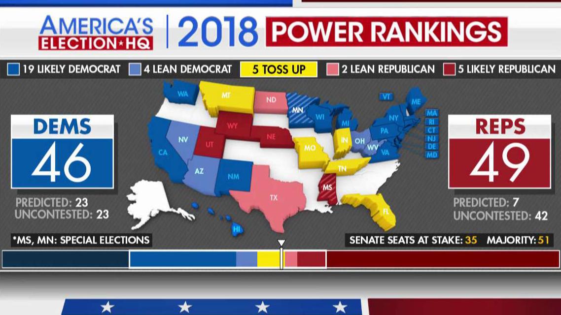 Three Senate races shift in new Fox News Power Rankings