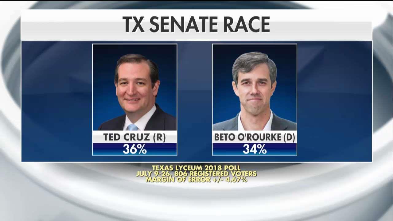Ted Cruz Barely Leading Robert Beto O'Rourke