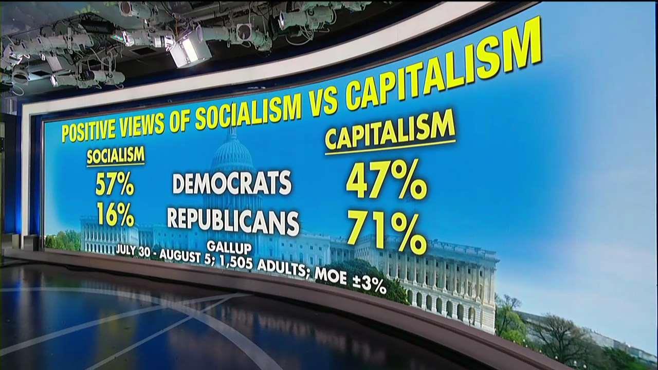 Gallup Poll: Democrats View Socialism More Positively Than They Do Capitalism