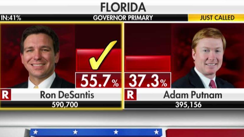 DeSantis projected winner in GOP gubernatorial primary