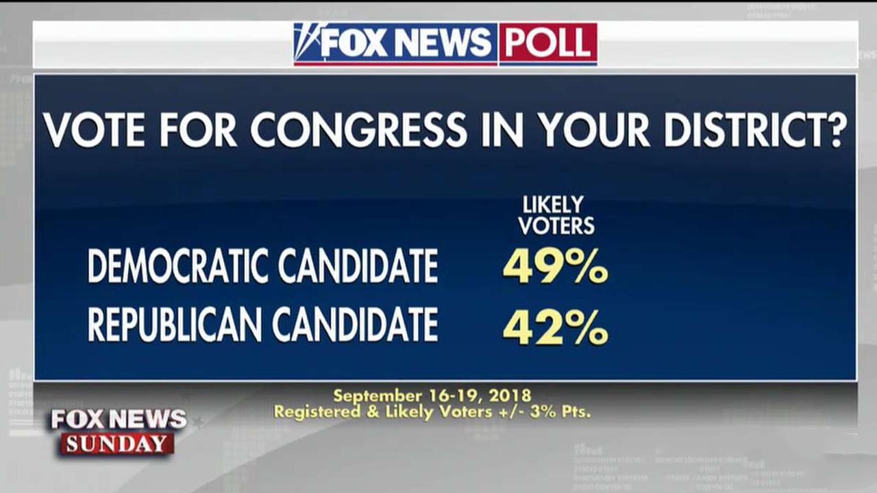 Fox Poll: Health care boosts Dems in upcoming elections