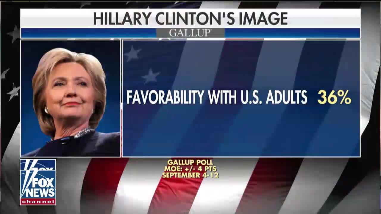 Poll: Hillary Clinton Favorability Rating Remains at All-Time Low