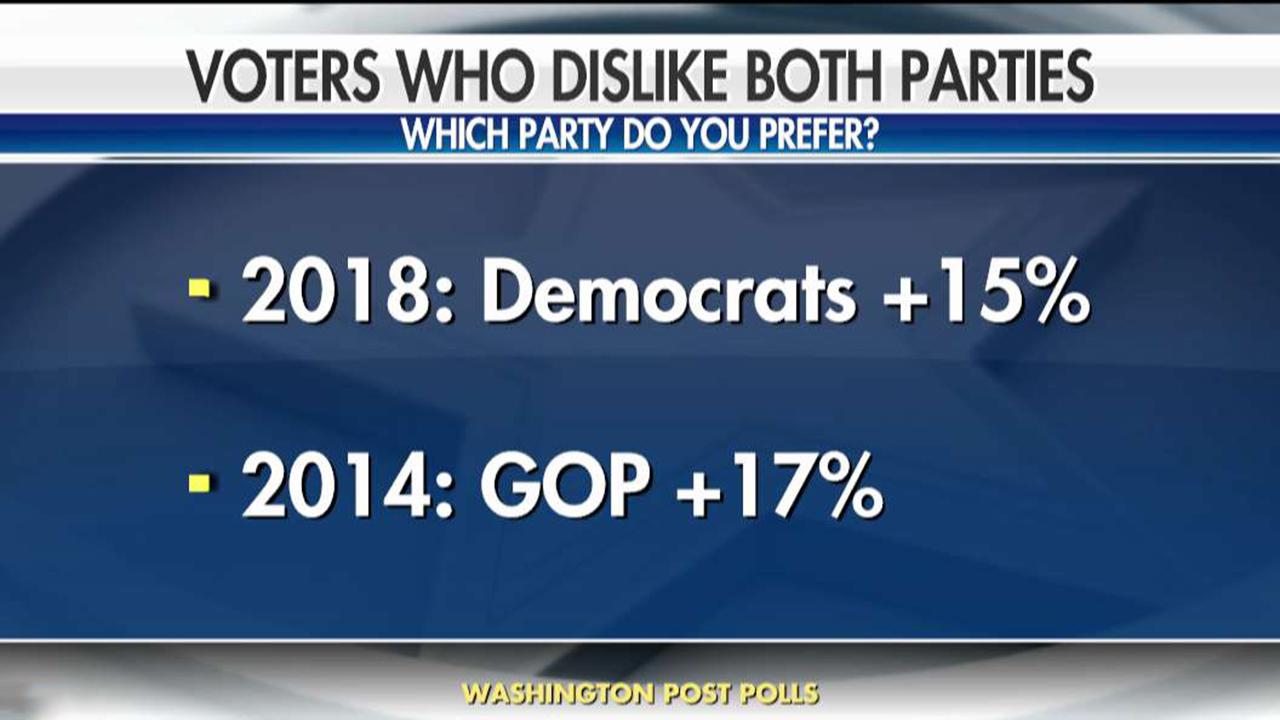 Poll: Dissatisfied voters shift from GOP to Dems since 2014