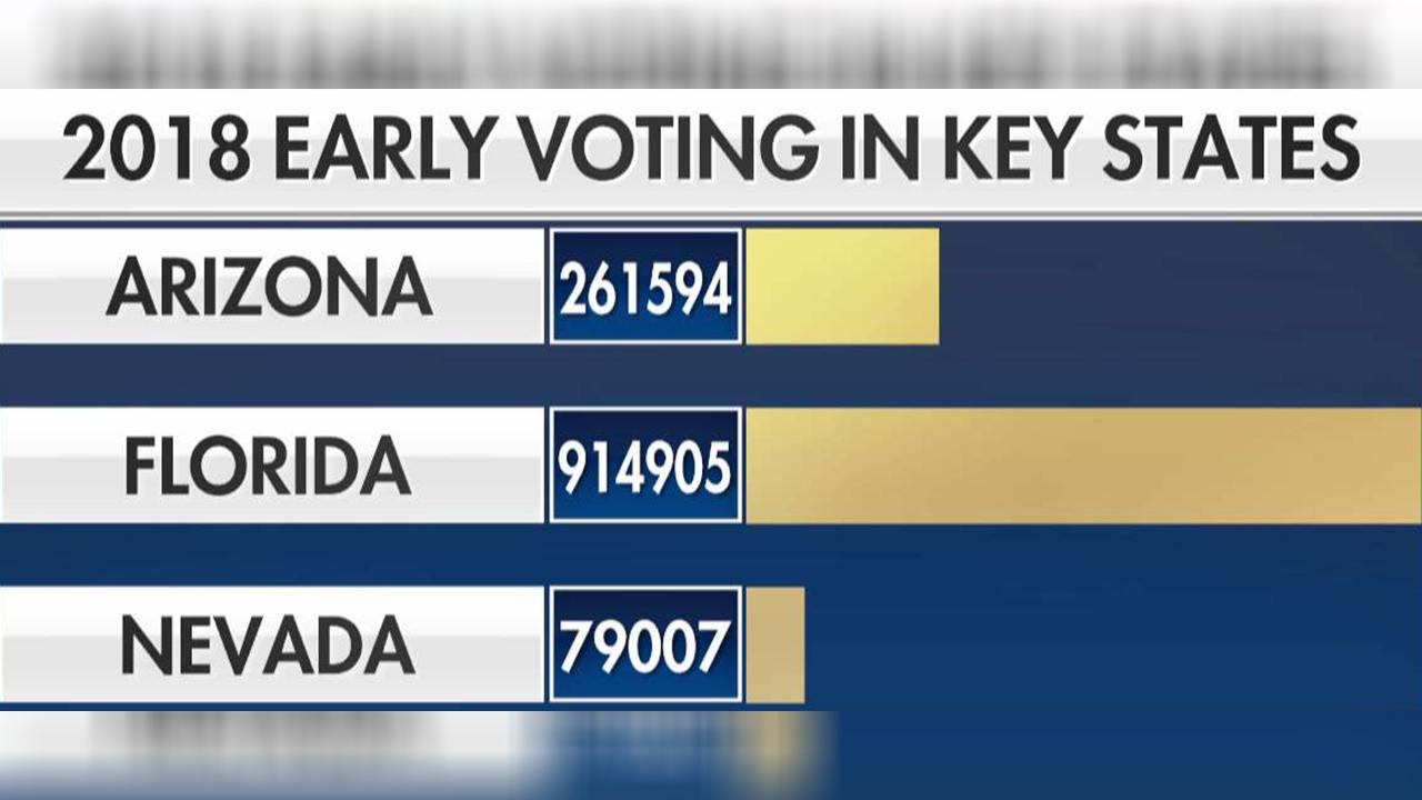 Dramatic increase in early voting