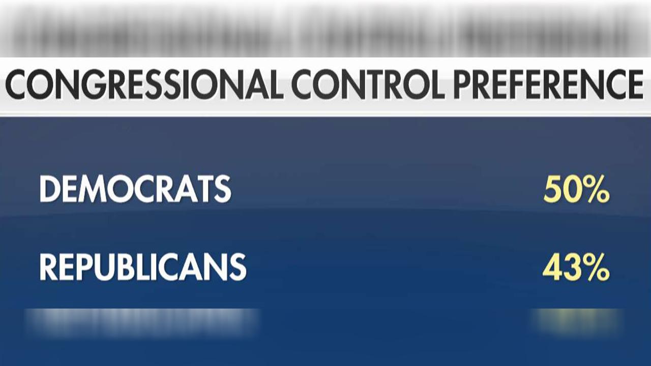 Should voters trust the polls for the 2018 midterms?