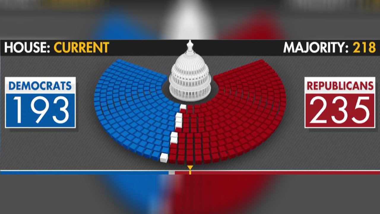 Breaking down the balance of power for the midterms