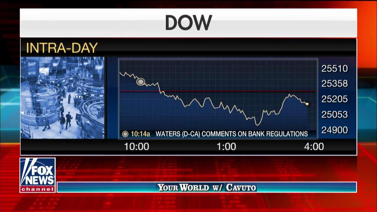 Cavuto Panel: Did 'Chairwoman' Maxine Waters' Warning Cause Stock Sell-Off