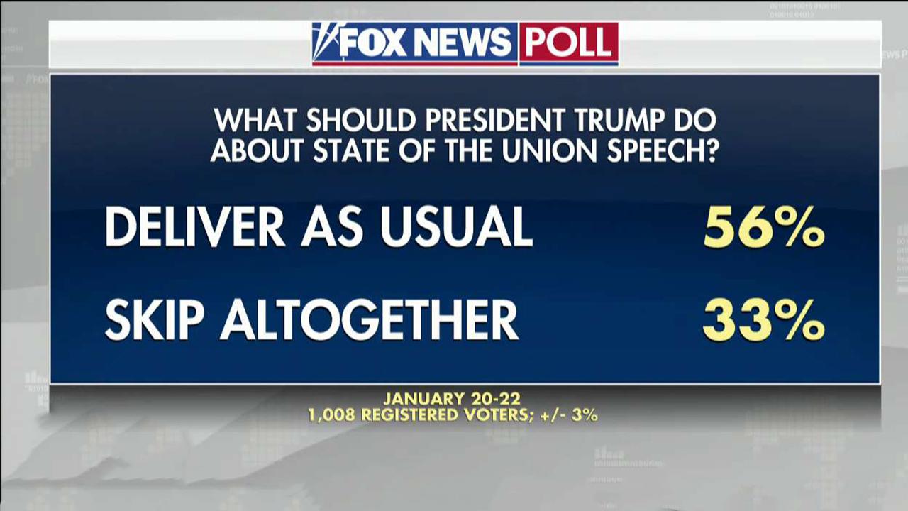 Fox News Poll: 56% say Trump should deliver SOTU address as usual