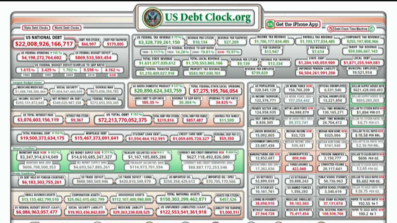 National debt hits $22 trillion