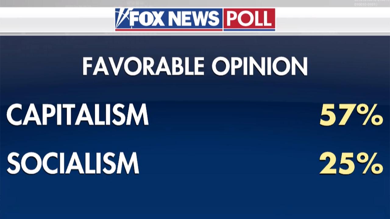 Socialism vs. Capitalism: New poll shows Americans still love capitalism
