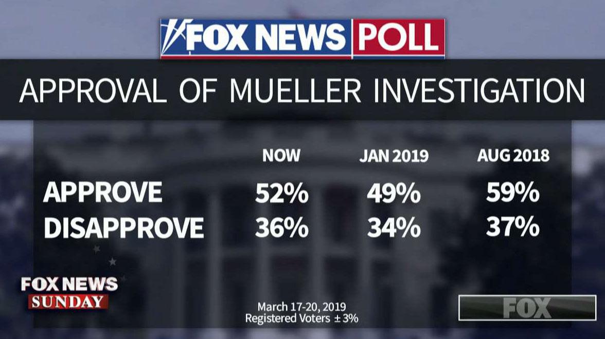 Fox News Poll: Fewer voters feeling nervous about the economy