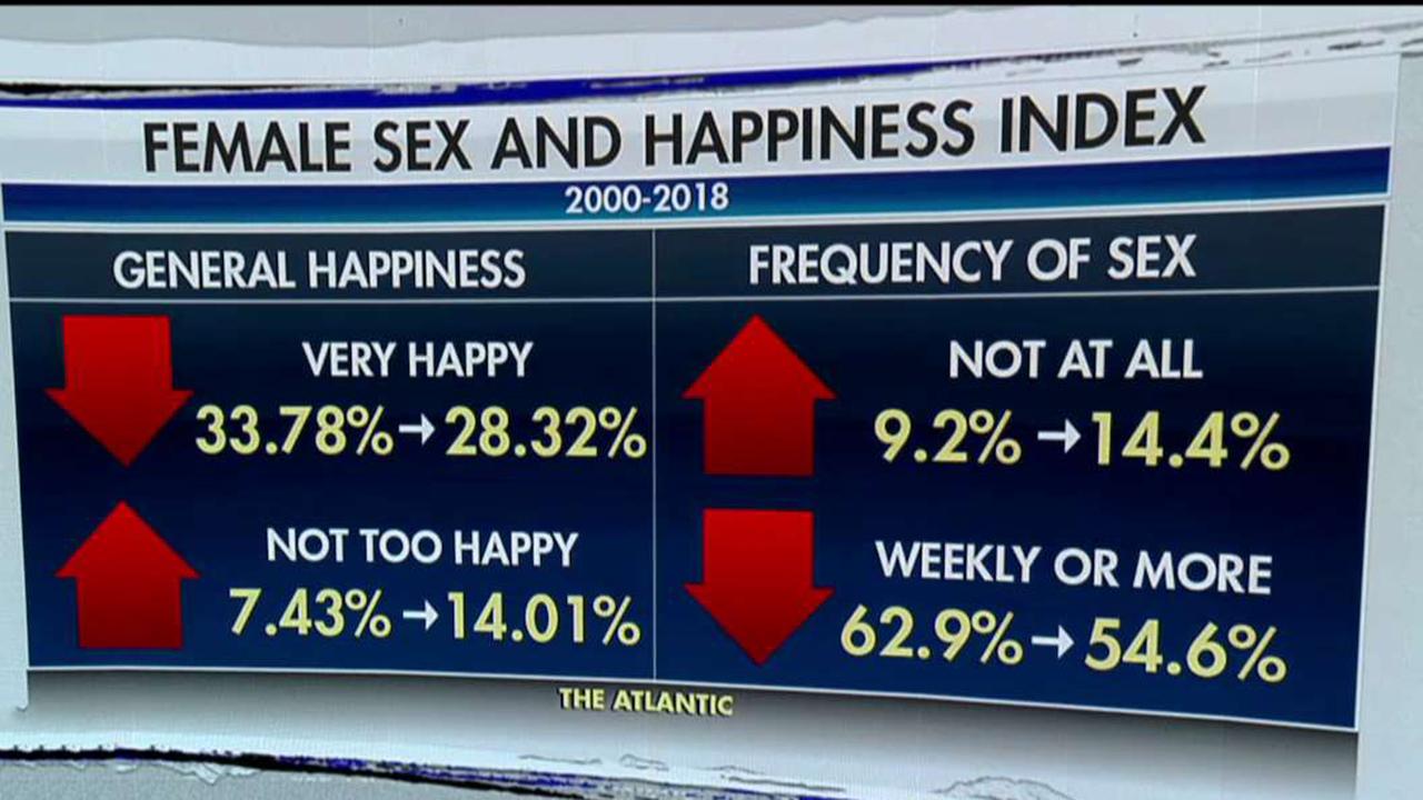 New study finds sex and happiness at record lows across America