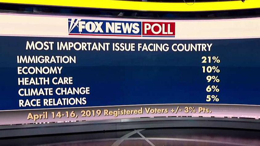Fox News Poll: Immigration, economy top the list of voter concerns