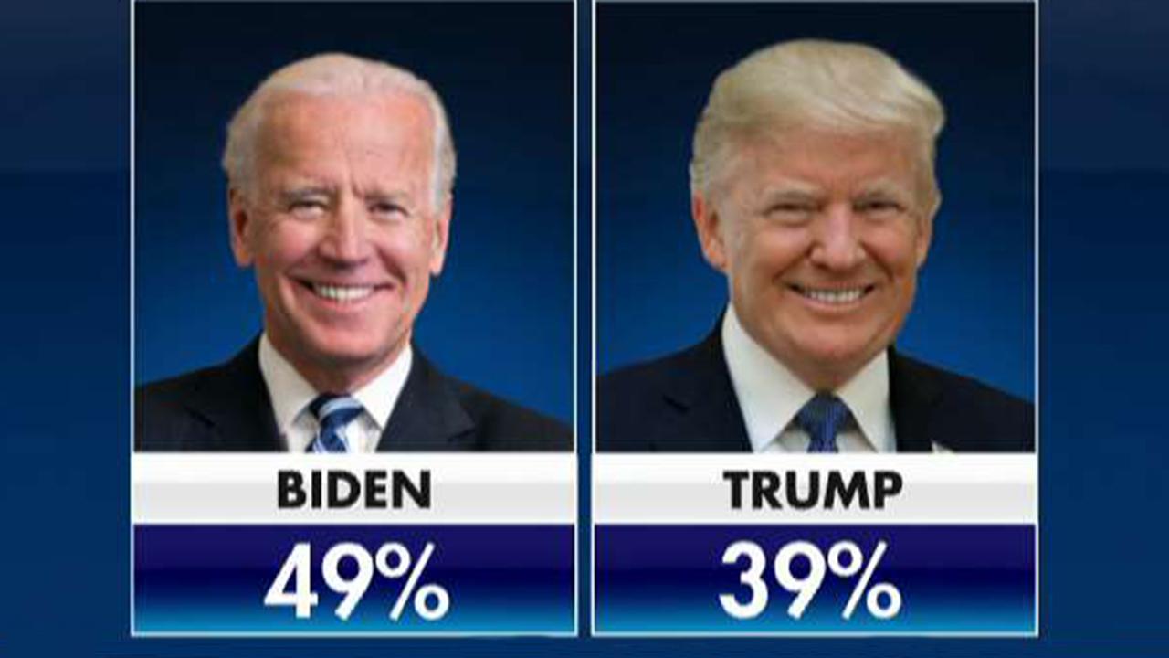 Fox News poll shows Trump down by 10 points to Biden