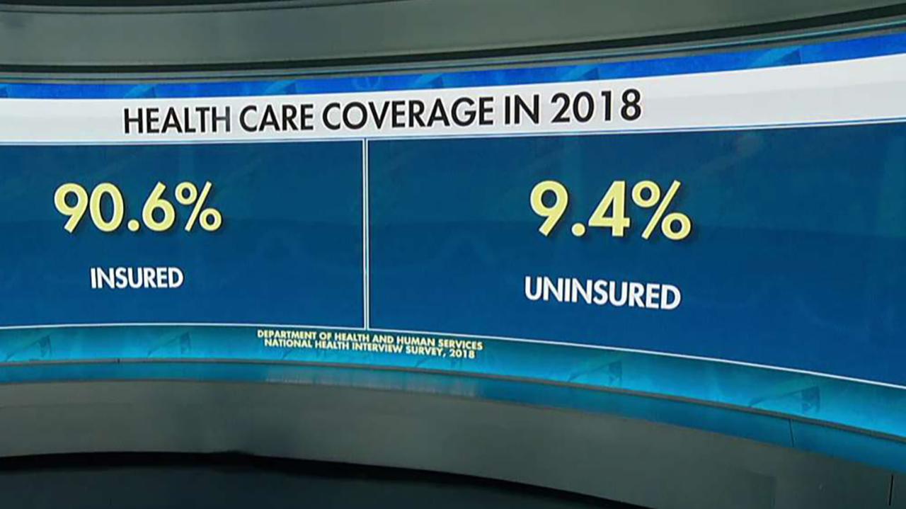 New numbers show 90 percent of Americans have health coverage, so why are Dems pushing 'Medicare for All'?