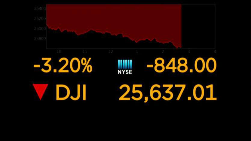 Dow plummets as China responds to Trump tariff threat by devaluing currency
