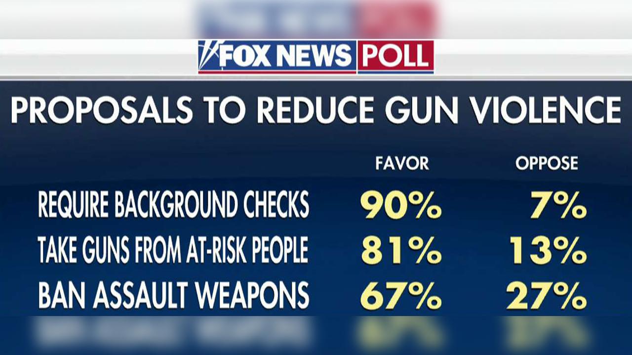 Fox News Poll Most Back Gun Restrictions After Shootings Fox News Video