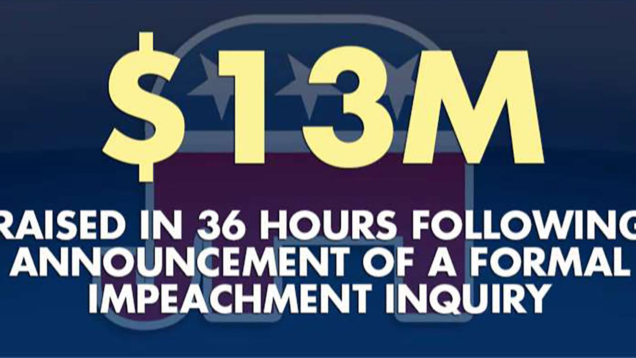 2020 Trump campaign, RNC raise $13 million in 36 hours following formal impeachment inquiry announcement