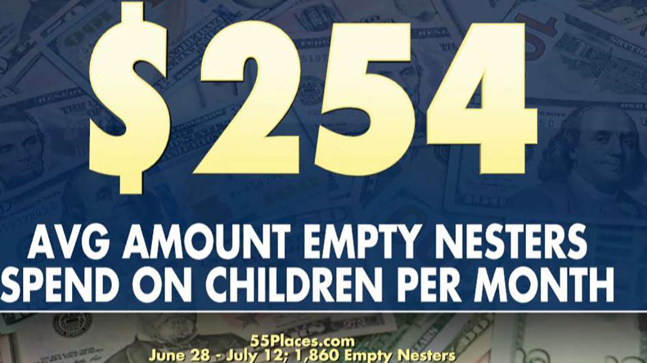 Nearly 40 percent of empty nesters are still financially supporting their kids