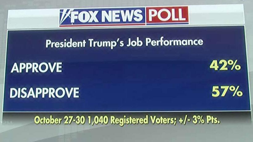 Fox News poll: Majority of registered voters polled say impeachment inquiry is legitimate