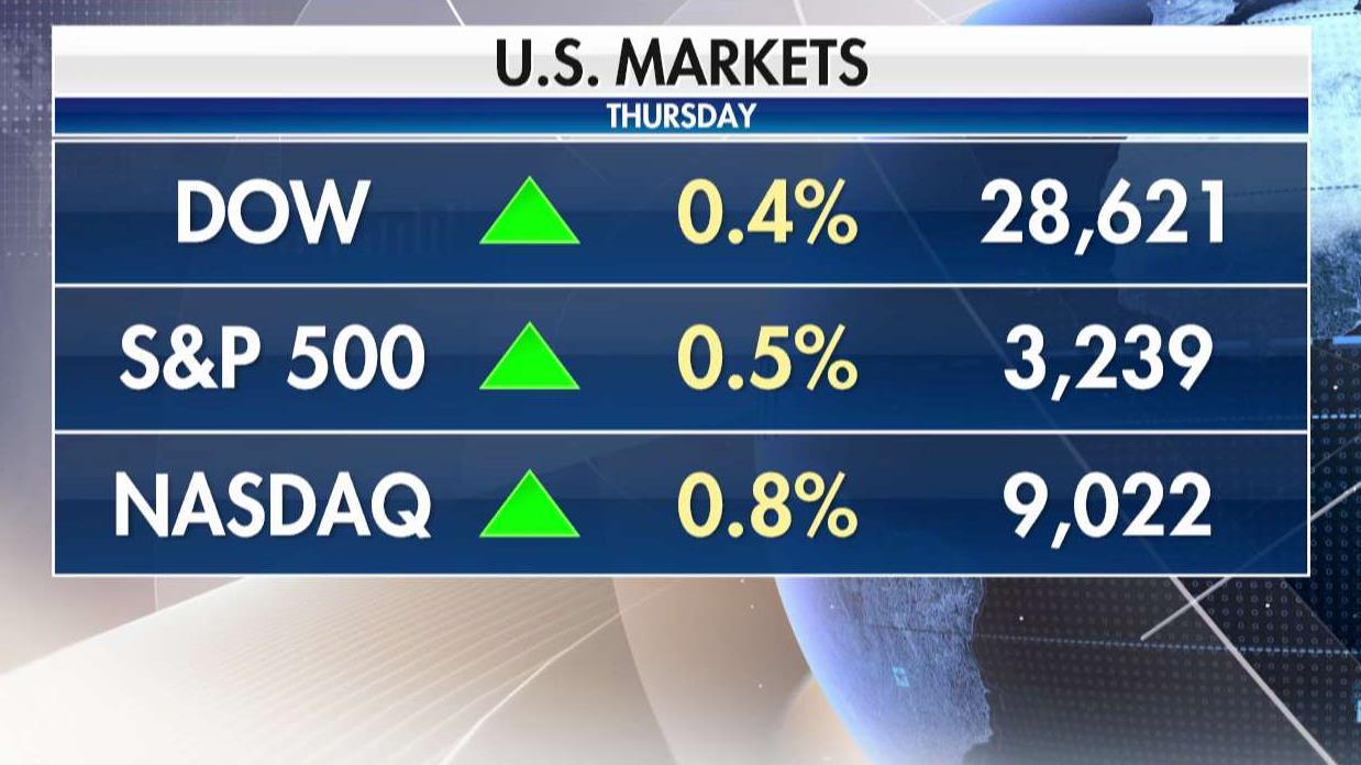 Dow, S&P 500 and Nasdaq reach new all-time highs