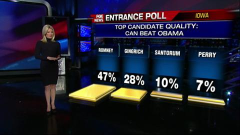 What Do Entrance Polls Show at Iowa Caucuses?